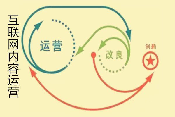 網(wǎng)站內容運營優(yōu)化